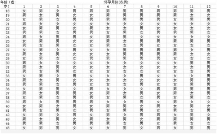最新生男生女预测表，带你深入分析1